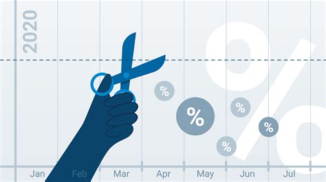 what are rate cuts